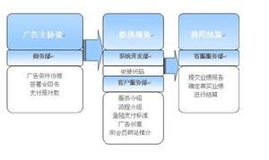 （图）广告代理