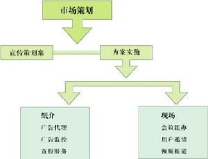 （图）广告代理