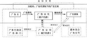 （图）广告业系统 