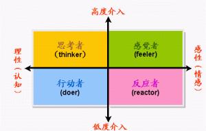 （图）FCB方格