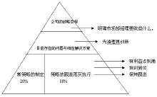 市场营销模式 市场营销模式